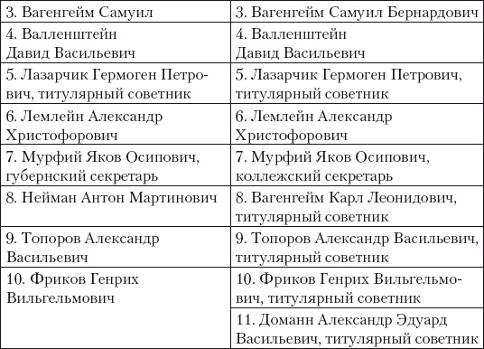 Иллюстрация к книге — Из истории зубоврачевания, или Кто лечит зубы монархам [i_255.jpg]