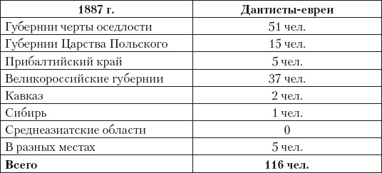 Иллюстрация к книге — Из истории зубоврачевания, или Кто лечит зубы монархам [i_257.jpg]