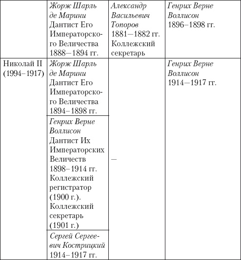 Иллюстрация к книге — Из истории зубоврачевания, или Кто лечит зубы монархам [i_294.jpg]