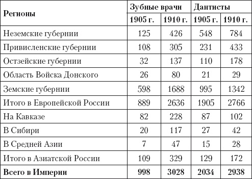Иллюстрация к книге — Из истории зубоврачевания, или Кто лечит зубы монархам [i_296.jpg]