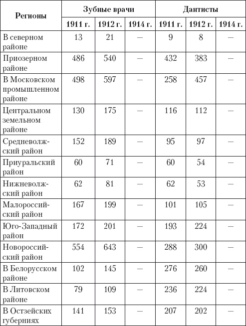 Иллюстрация к книге — Из истории зубоврачевания, или Кто лечит зубы монархам [i_297.jpg]