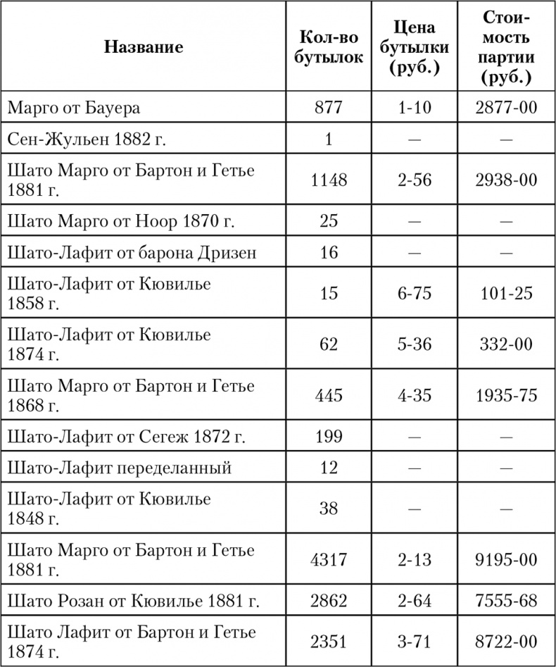 Иллюстрация к книге — Императорская кухня. XIX - начало XX в. Повседневная жизнь Российского императорского двора Уцененный товар (№1) [i_067.jpg]