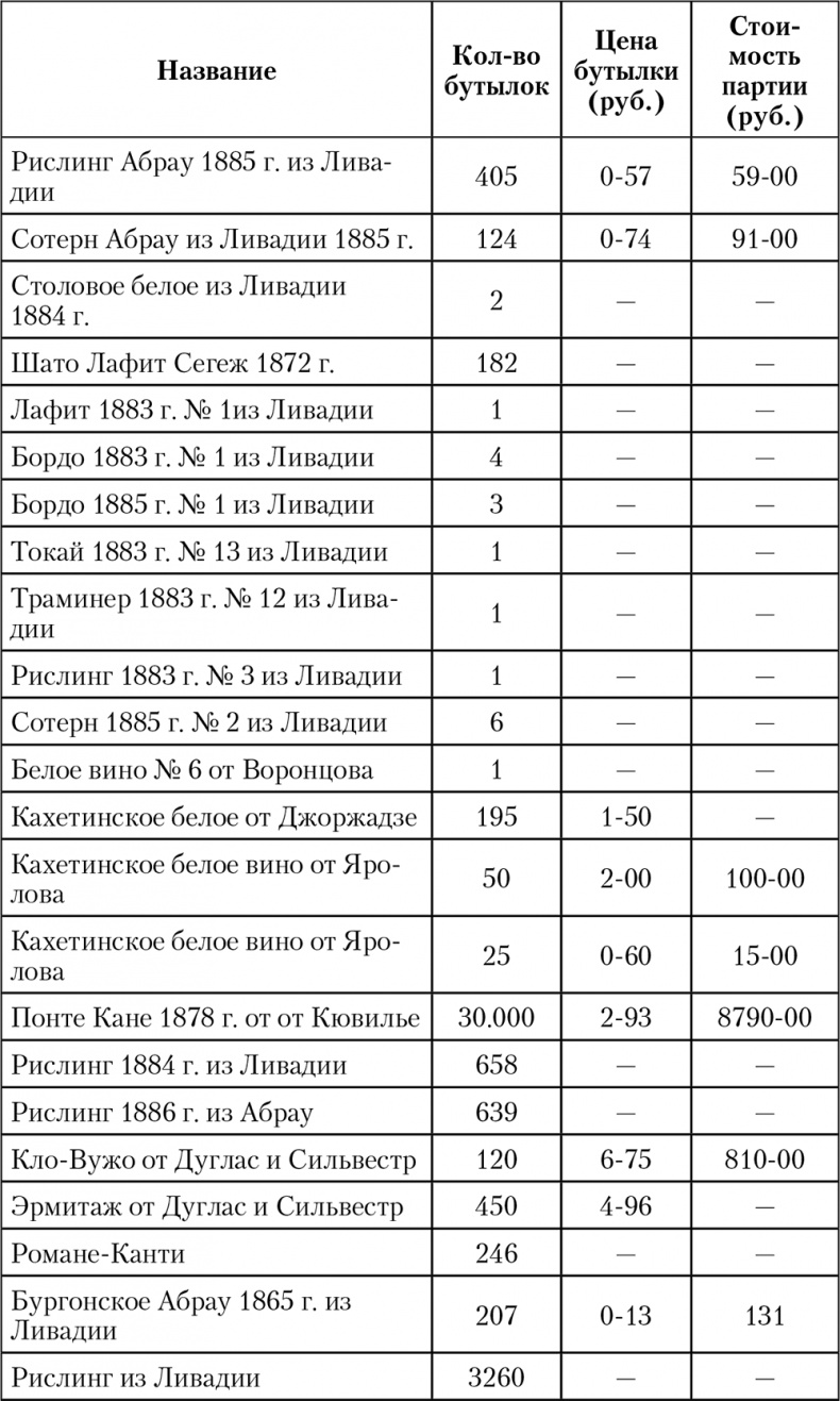 Иллюстрация к книге — Императорская кухня. XIX - начало XX в. Повседневная жизнь Российского императорского двора Уцененный товар (№1) [i_071.jpg]