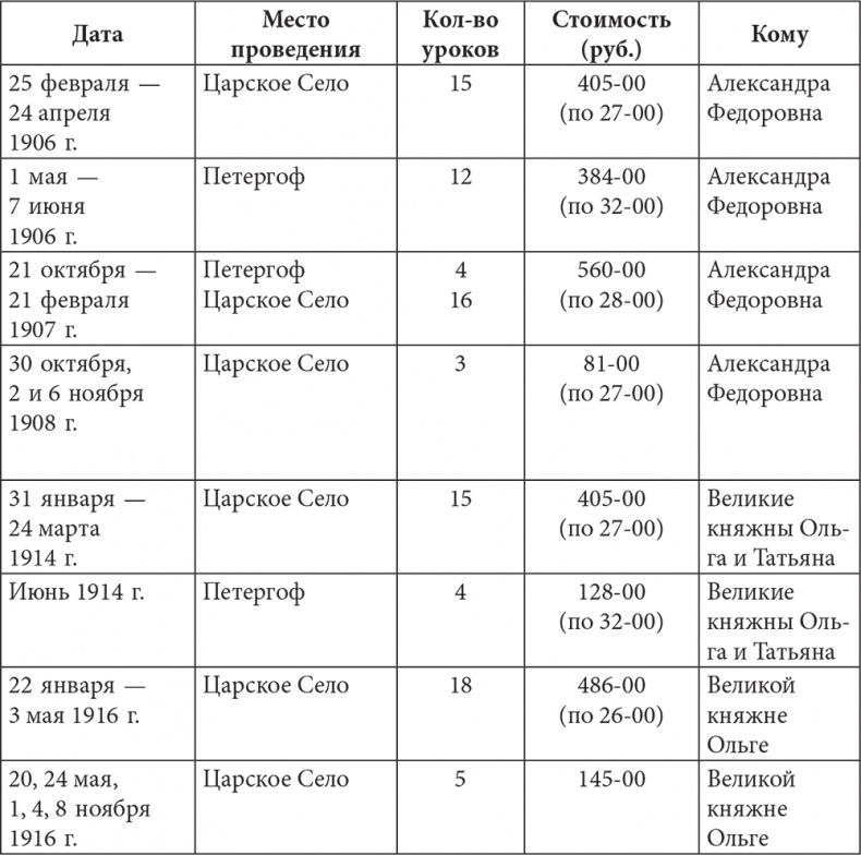 Иллюстрация к книге — Люди Зимнего дворца. Монаршие особы, их фавориты и слуги [i_339.jpg]