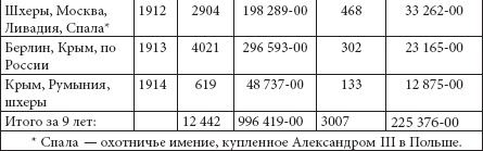 Иллюстрация к книге — Ювелирные сокровища Российского императорского двора [_137.jpg]