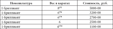 Иллюстрация к книге — Ювелирные сокровища Российского императорского двора [_212.jpg]