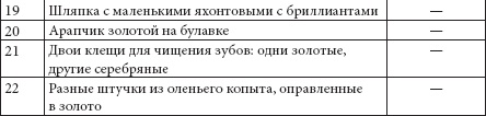 Иллюстрация к книге — Ювелирные сокровища Российского императорского двора [_249.jpg]