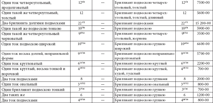 Иллюстрация к книге — Ювелирные сокровища Российского императорского двора [_255.jpg]