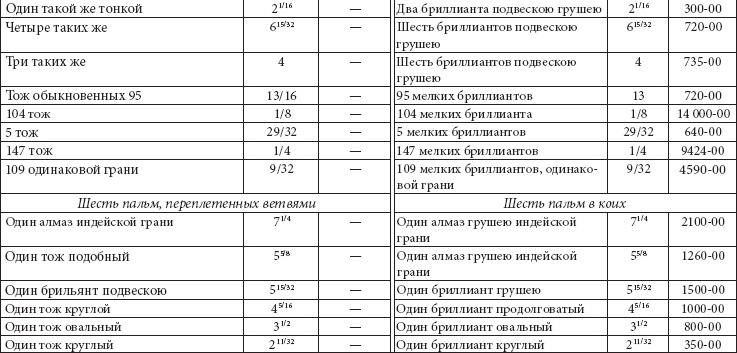 Иллюстрация к книге — Ювелирные сокровища Российского императорского двора [_256.jpg]