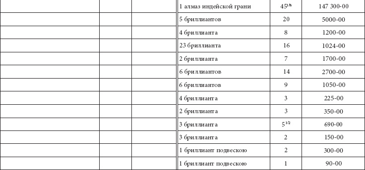 Иллюстрация к книге — Ювелирные сокровища Российского императорского двора [_261.jpg]