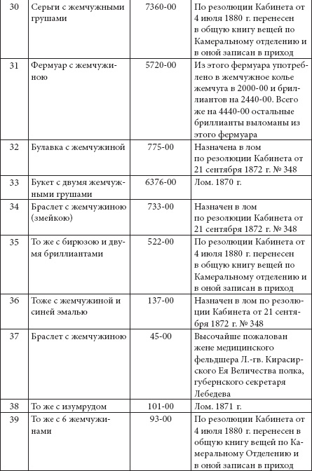 Иллюстрация к книге — Ювелирные сокровища Российского императорского двора [_275.jpg]