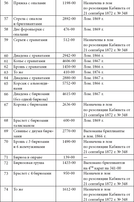 Иллюстрация к книге — Ювелирные сокровища Российского императорского двора [_277.jpg]