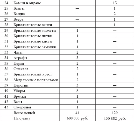 Иллюстрация к книге — Ювелирные сокровища Российского императорского двора [_284.jpg]