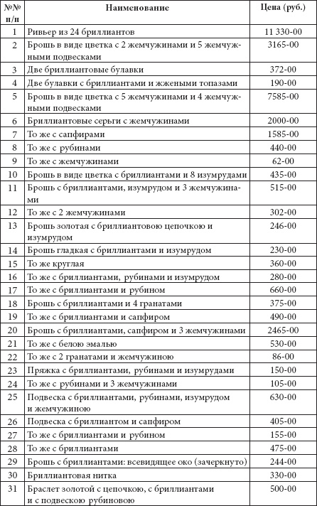 Иллюстрация к книге — Ювелирные сокровища Российского императорского двора [_286.jpg]