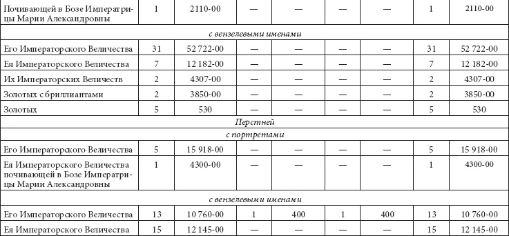 Иллюстрация к книге — Ювелирные сокровища Российского императорского двора [_310.jpg]