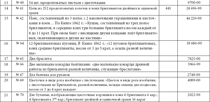 Иллюстрация к книге — Ювелирные сокровища Российского императорского двора [_370.jpg]