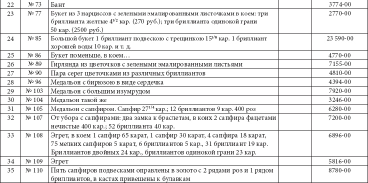 Иллюстрация к книге — Ювелирные сокровища Российского императорского двора [_371.jpg]