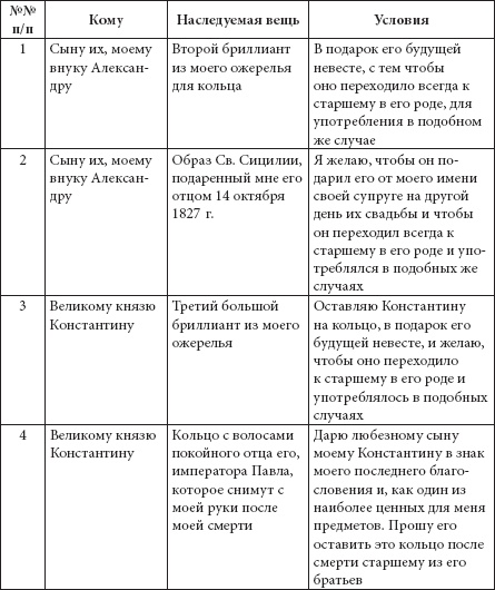 Иллюстрация к книге — Ювелирные сокровища Российского императорского двора [_406.jpg]