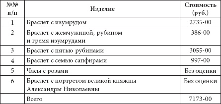 Иллюстрация к книге — Ювелирные сокровища Российского императорского двора [_425.jpg]