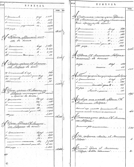 Иллюстрация к книге — Ювелирные сокровища Российского императорского двора [_434.jpg]