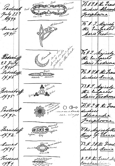 Иллюстрация к книге — Ювелирные сокровища Российского императорского двора [_484.jpg]