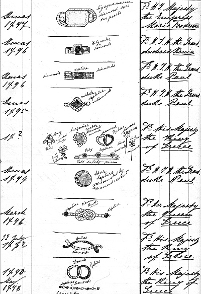 Иллюстрация к книге — Ювелирные сокровища Российского императорского двора [_487.jpg]