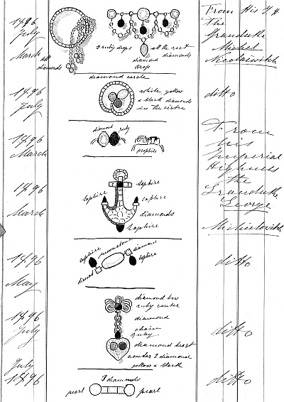 Иллюстрация к книге — Ювелирные сокровища Российского императорского двора [_510.jpg]