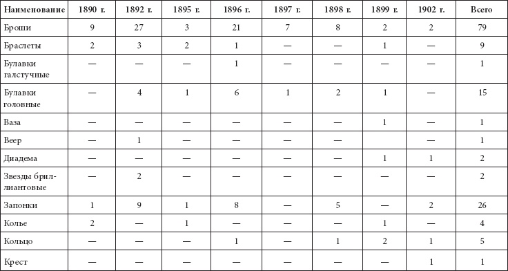 Иллюстрация к книге — Ювелирные сокровища Российского императорского двора [_55.jpg]