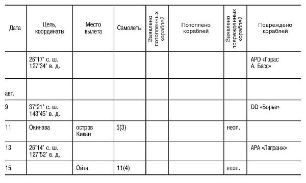 Иллюстрация к книге — Божественный ветер. Жизнь и смерть японских камикадзе. 1944-1945 [i_034.jpg]