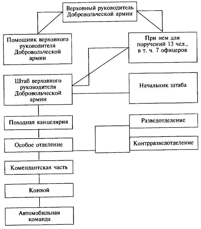 Иллюстрация к книге — Деникин [i_007.jpg]