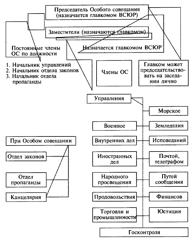 Иллюстрация к книге — Деникин [i_012.jpg]