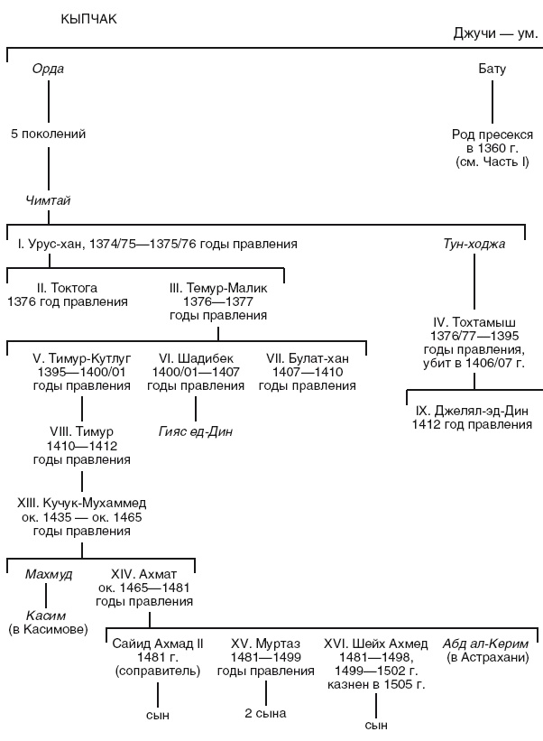 Иллюстрация к книге — Золотая орда. Монголы на Руси. 1223-1502 [i_020.jpg]