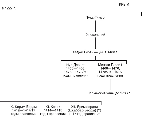 Иллюстрация к книге — Золотая орда. Монголы на Руси. 1223-1502 [i_021.jpg]