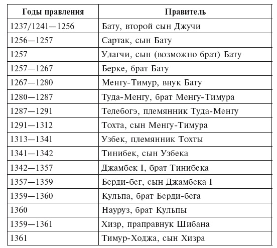 Иллюстрация к книге — Золотая орда. Монголы на Руси. 1223-1502 [i_022.jpg]