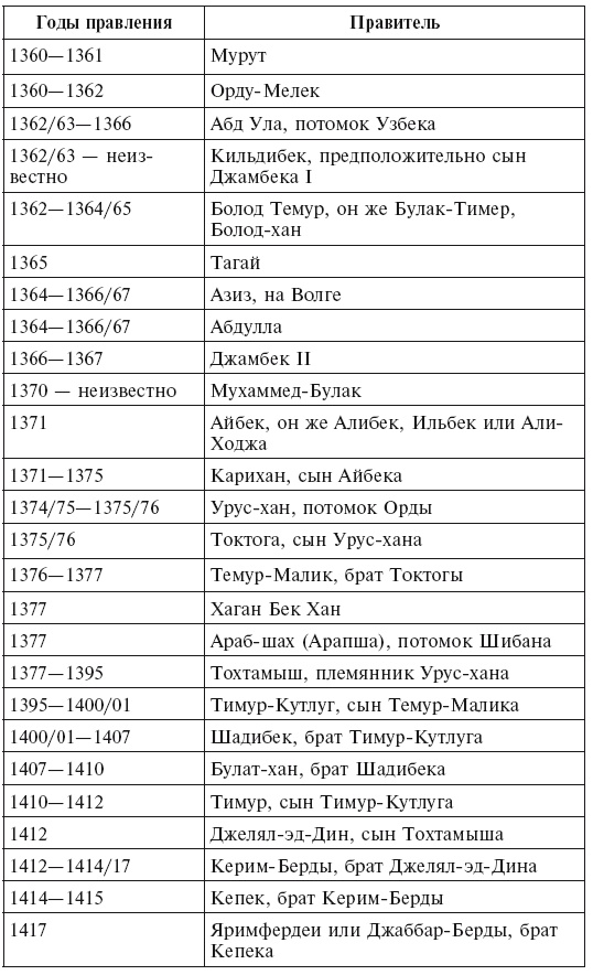 Иллюстрация к книге — Золотая орда. Монголы на Руси. 1223-1502 [i_023.jpg]