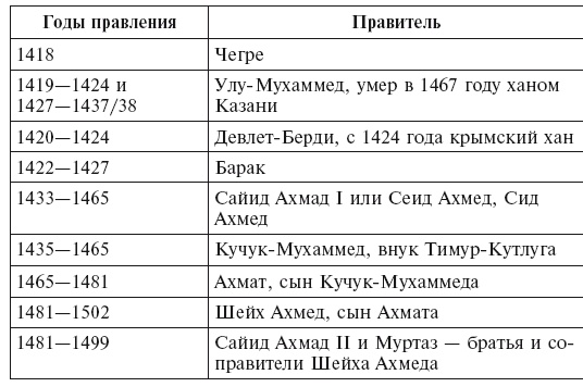 Иллюстрация к книге — Золотая орда. Монголы на Руси. 1223-1502 [i_024.jpg]