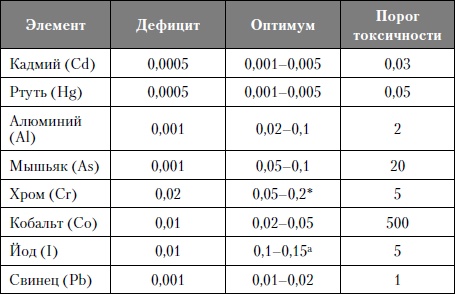 Иллюстрация к книге — Микроэлементы. Бодрость, здоровье, долголетие [i_003.jpg]