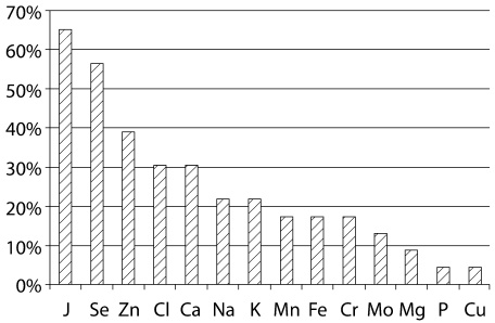 Иллюстрация к книге — Микроэлементы. Бодрость, здоровье, долголетие [i_019.jpg]