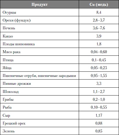 Иллюстрация к книге — Микроэлементы. Бодрость, здоровье, долголетие [i_058.jpg]
