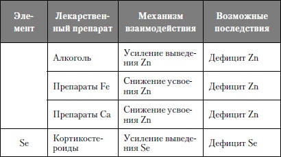 Иллюстрация к книге — Микроэлементы. Бодрость, здоровье, долголетие [i_094.jpg]