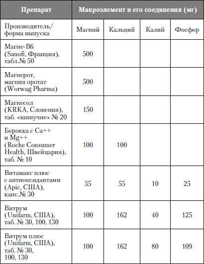 Иллюстрация к книге — Микроэлементы. Бодрость, здоровье, долголетие [i_100.jpg]