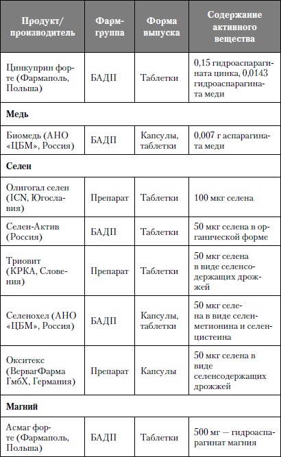Иллюстрация к книге — Микроэлементы. Бодрость, здоровье, долголетие [i_103.jpg]