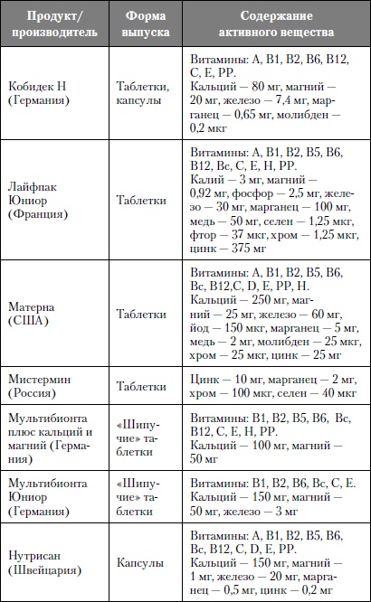 Иллюстрация к книге — Микроэлементы. Бодрость, здоровье, долголетие [i_110.jpg]