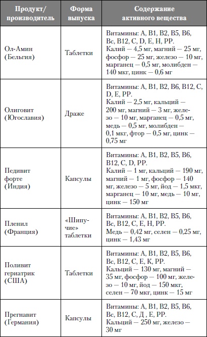 Иллюстрация к книге — Микроэлементы. Бодрость, здоровье, долголетие [i_111.jpg]