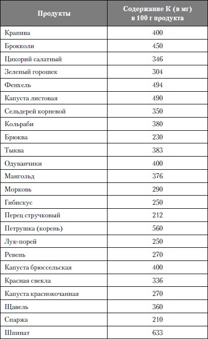 Иллюстрация к книге — Микроэлементы. Бодрость, здоровье, долголетие [i_116.jpg]