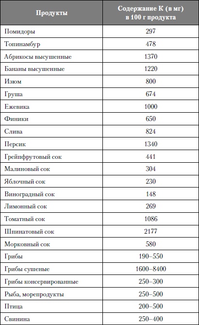 Иллюстрация к книге — Микроэлементы. Бодрость, здоровье, долголетие [i_117.jpg]