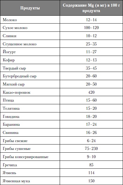Иллюстрация к книге — Микроэлементы. Бодрость, здоровье, долголетие [i_121.jpg]