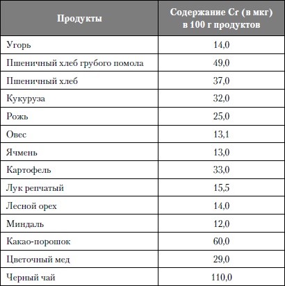 Иллюстрация к книге — Микроэлементы. Бодрость, здоровье, долголетие [i_135.jpg]