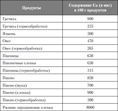 Иллюстрация к книге — Микроэлементы. Бодрость, здоровье, долголетие [i_143.jpg]