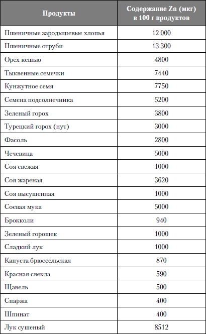 Иллюстрация к книге — Микроэлементы. Бодрость, здоровье, долголетие [i_148.jpg]